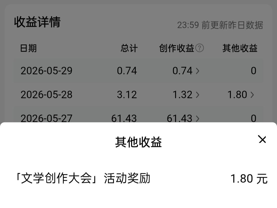 今日头条创作收益0.74元，作品总阅读量3491，新增粉丝187位，千次阅读单价