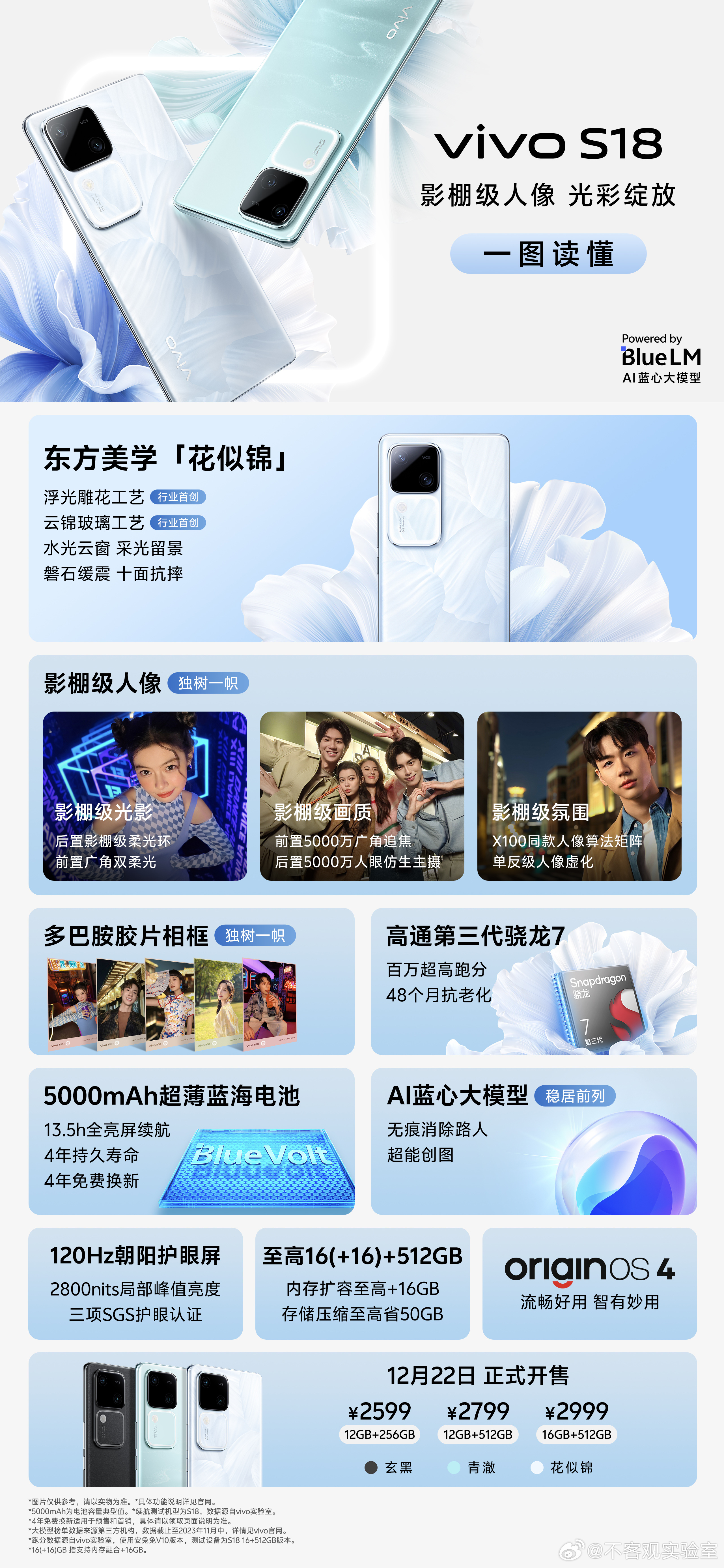 vivo年度的最后1️⃣博也发布了～这个价格你们还满意吗？ ​​​