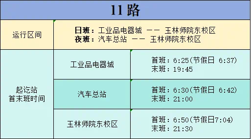 【玉林多条公交线末班车时间有调整】玉林市公共汽车公司自7月15日起，调整7路、1