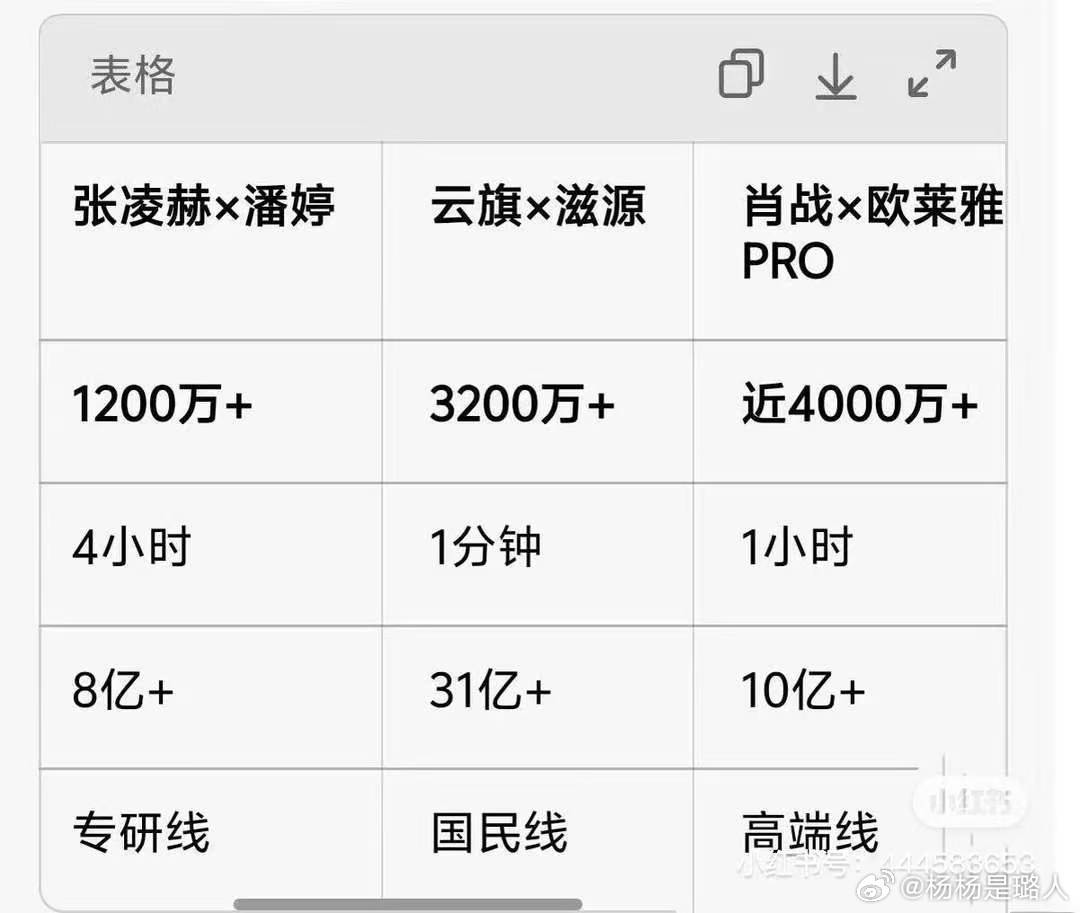 有人说我不发这个她就要打我，我就发了，我也看不懂是什么 。我知道了，是个吹新顶流