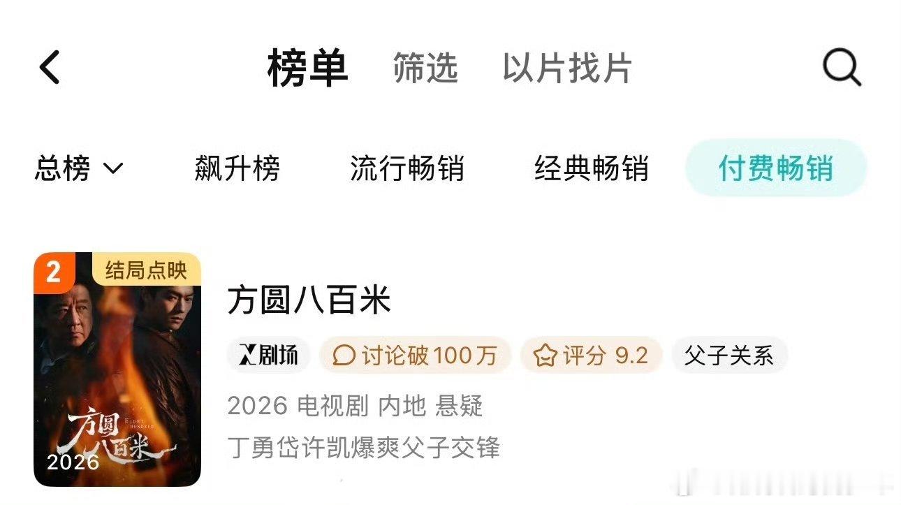 许凯《方圆八百米》拉新付费畅销榜第二，剧排名第一，拉新流行畅销榜第7，剧排名第二