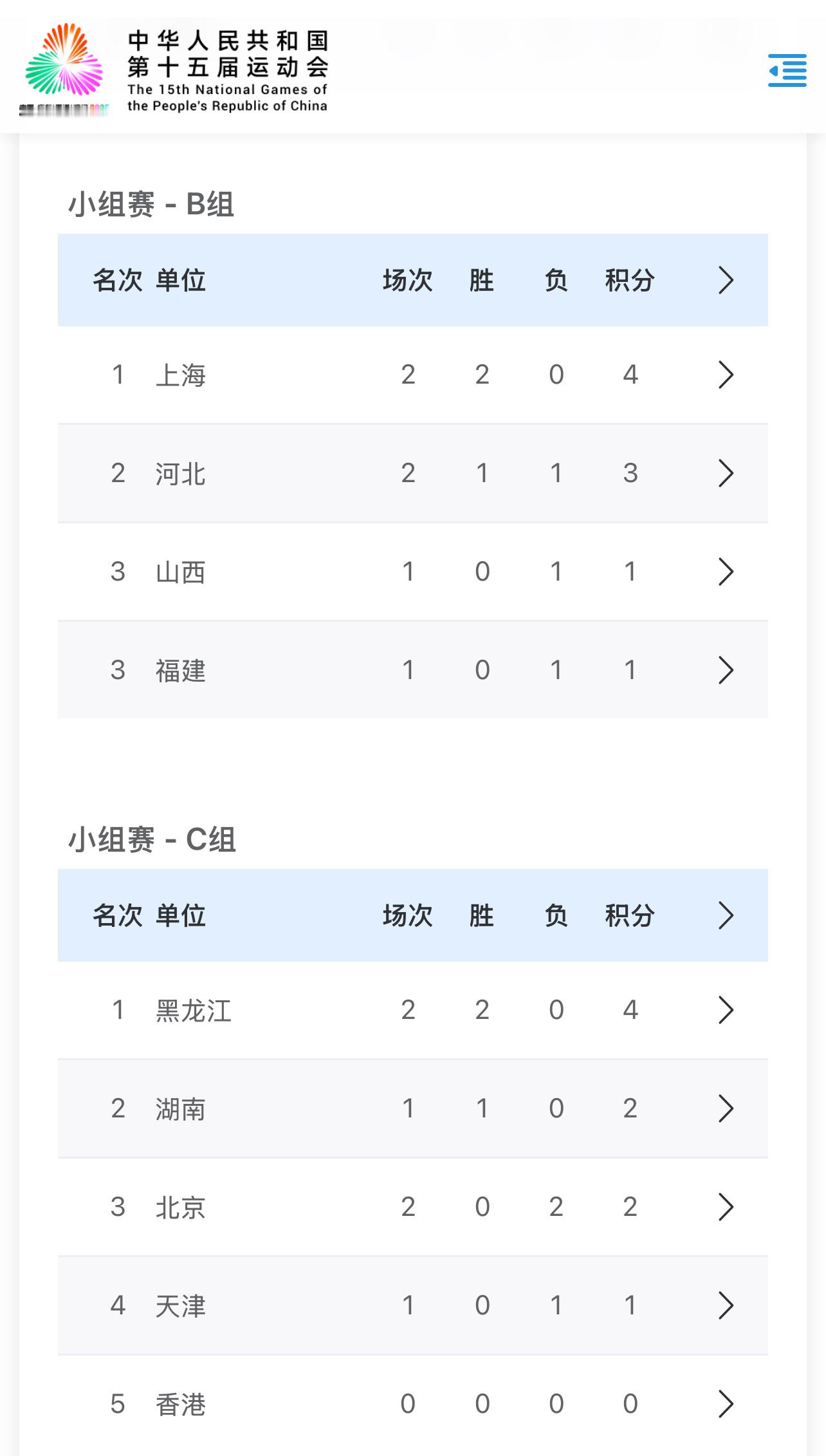 不知道明天会不会轮空，小组循环赛一共4天，5人组有轮空的话 后面就得一日两赛（1