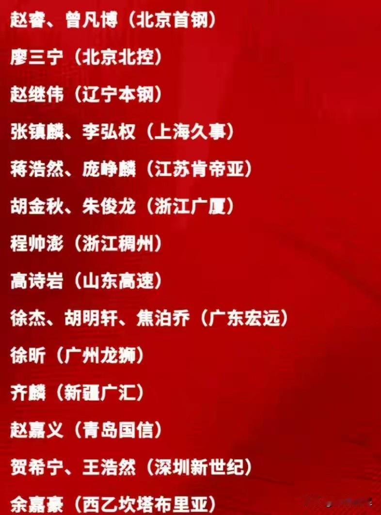 男篮集训大名单公布，三点意外！
1.意外一，广东队竟然3人入选，成为各队之最。广