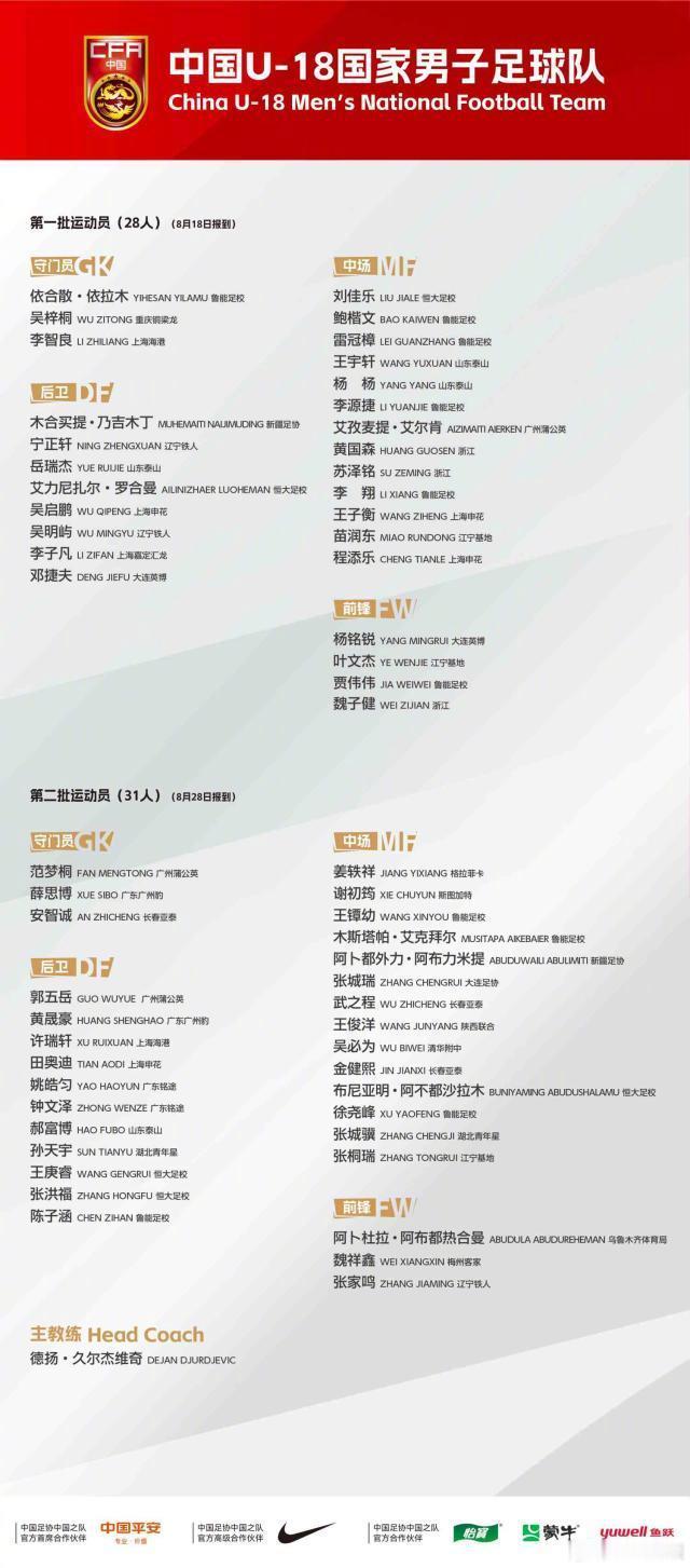 最近大家有关注中日韩青少年运动会足球项目吗？先说介绍一下这次热身赛的主要球队，代