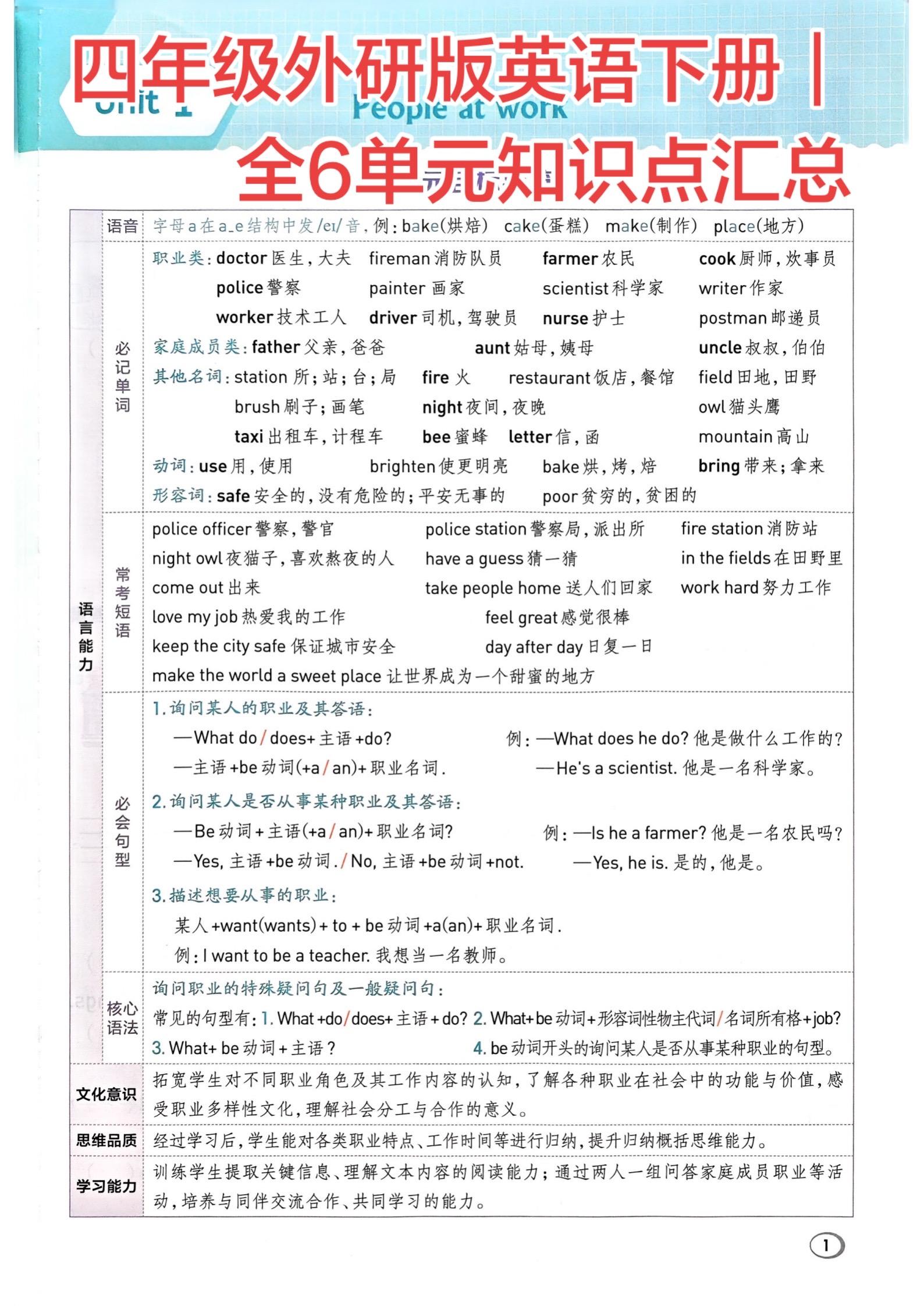 外研版四下全册知识点汇总｜期末冲刺必备。四年级外研版英语下册全6单元知...