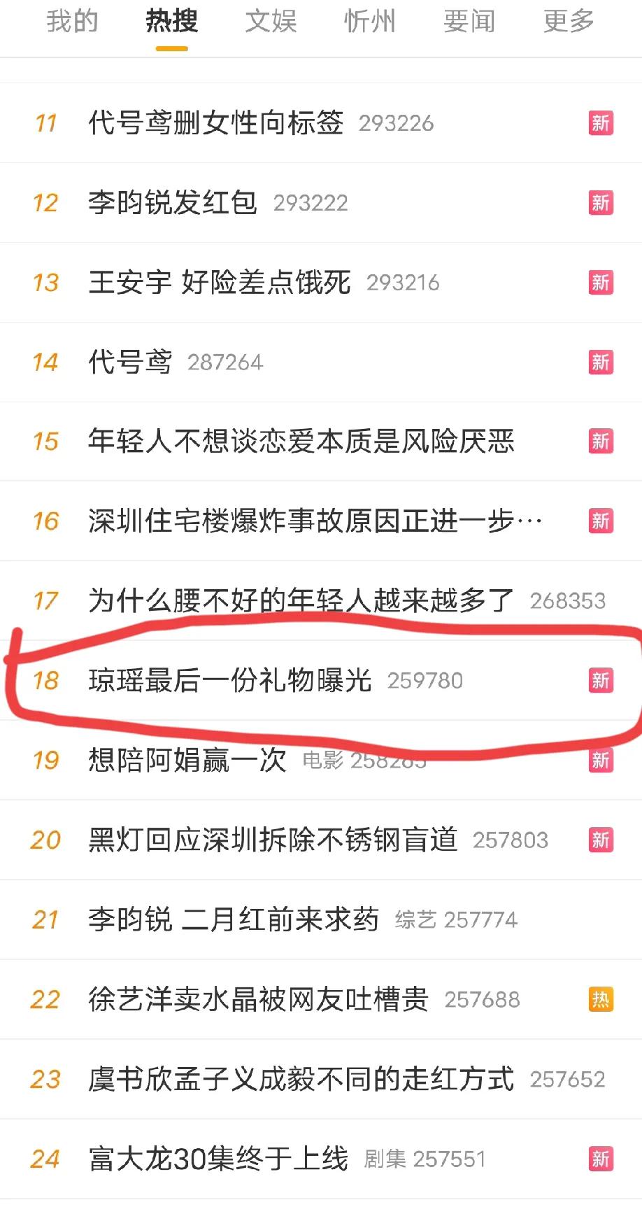 死了一个老太太，结果连续几天霸榜，从开始不知道什么原因去世，到一氧化碳中毒，再到