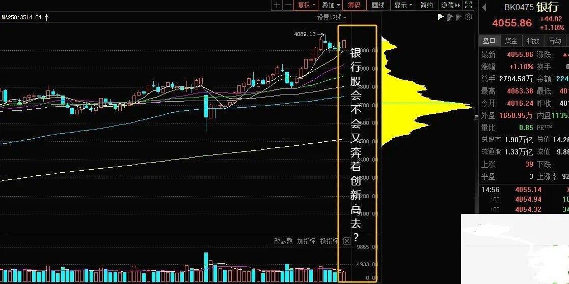今天的尾盘真的不要买股票了，今天的形势与昨天相比发生根本性逆转，一开盘白色线就高