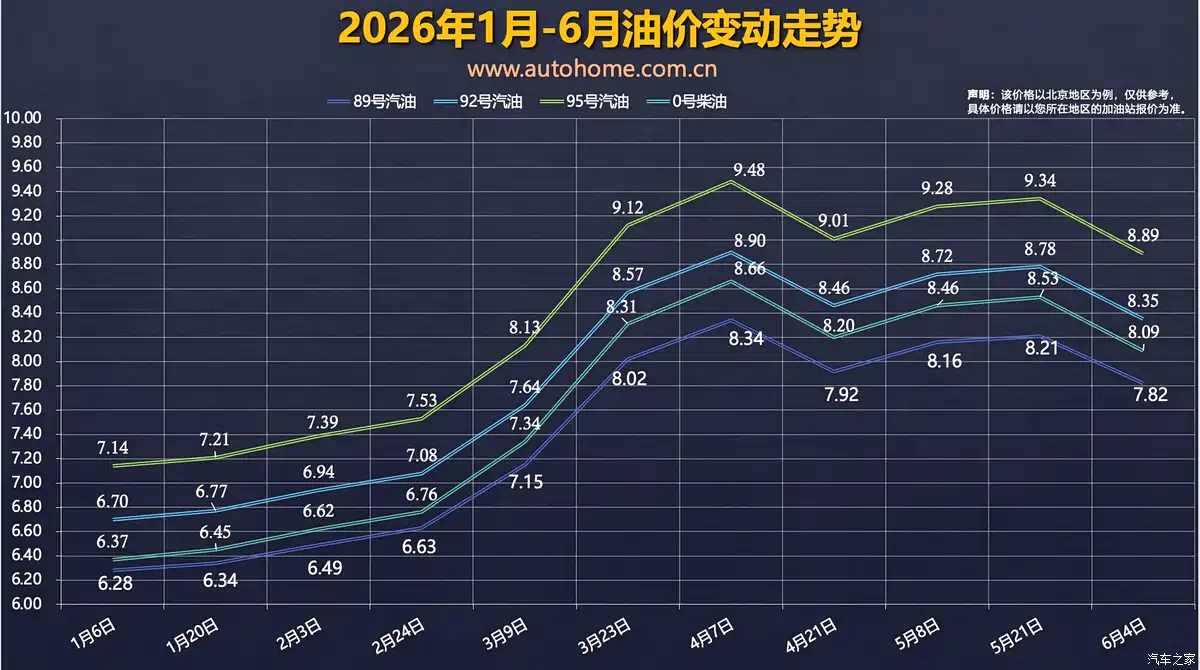 这张5月销量Top10，燃油车这回的确没进去。但我更想问的是：它代表一个“转折信