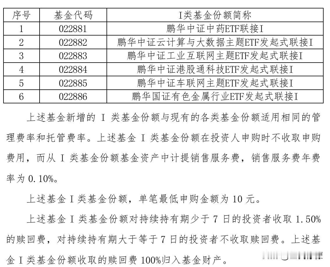 鹏华基金又为旗下6只基金增设I类份额，公告看了这么多，不由得感慨一下鹏华基金在行