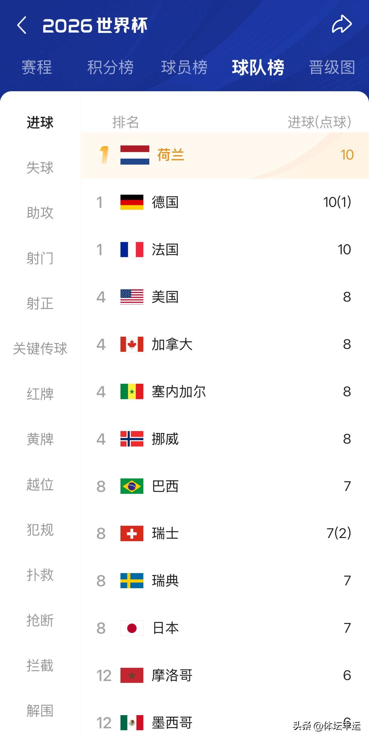 [世界杯][比赛用球][助威彩旗][金哨][大力神杯][红球衣]亚洲球队成陪衬[