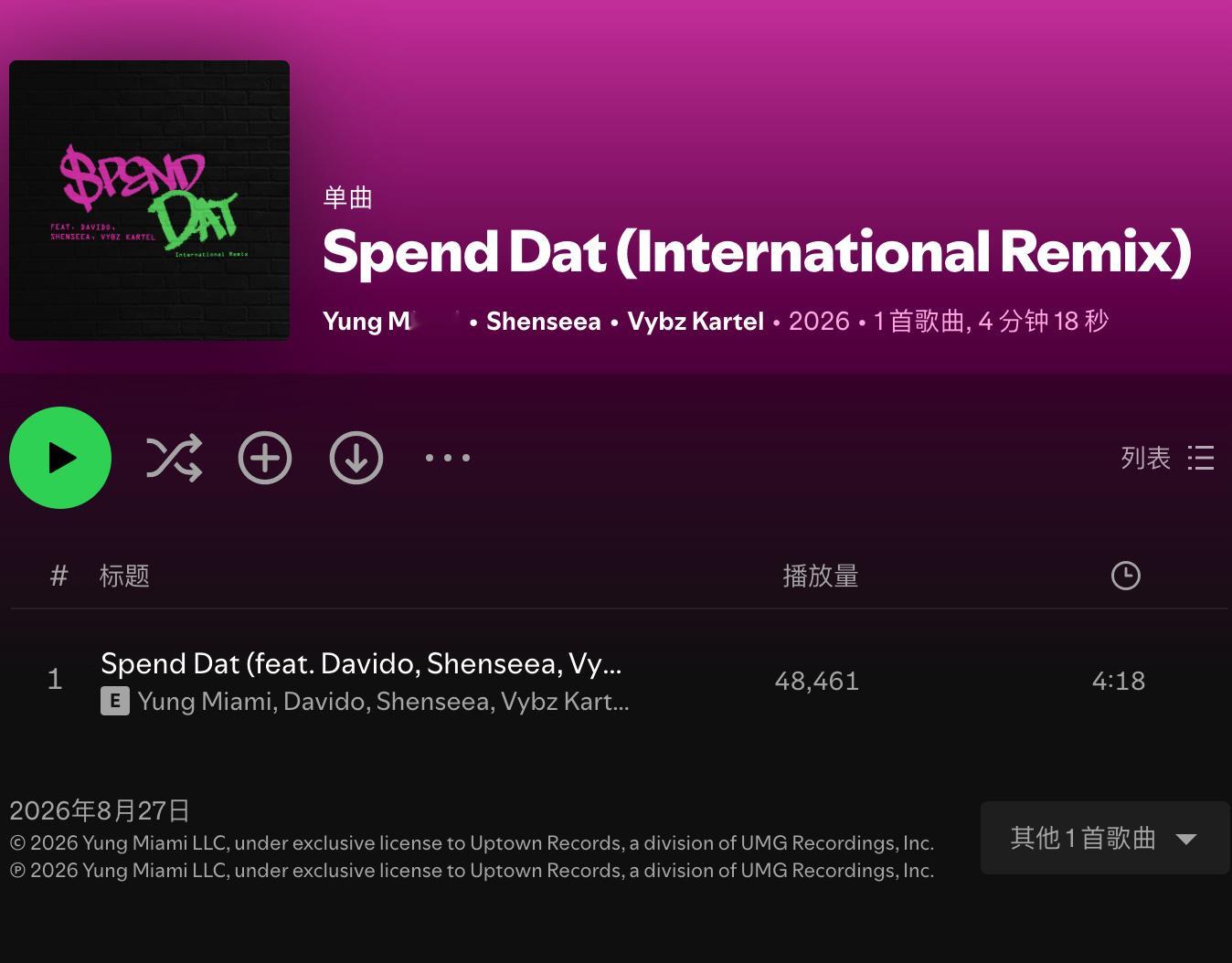 【数据小报】饶舌杨妈咪Yung Miami 小热单曲《Spend Dat》美国版