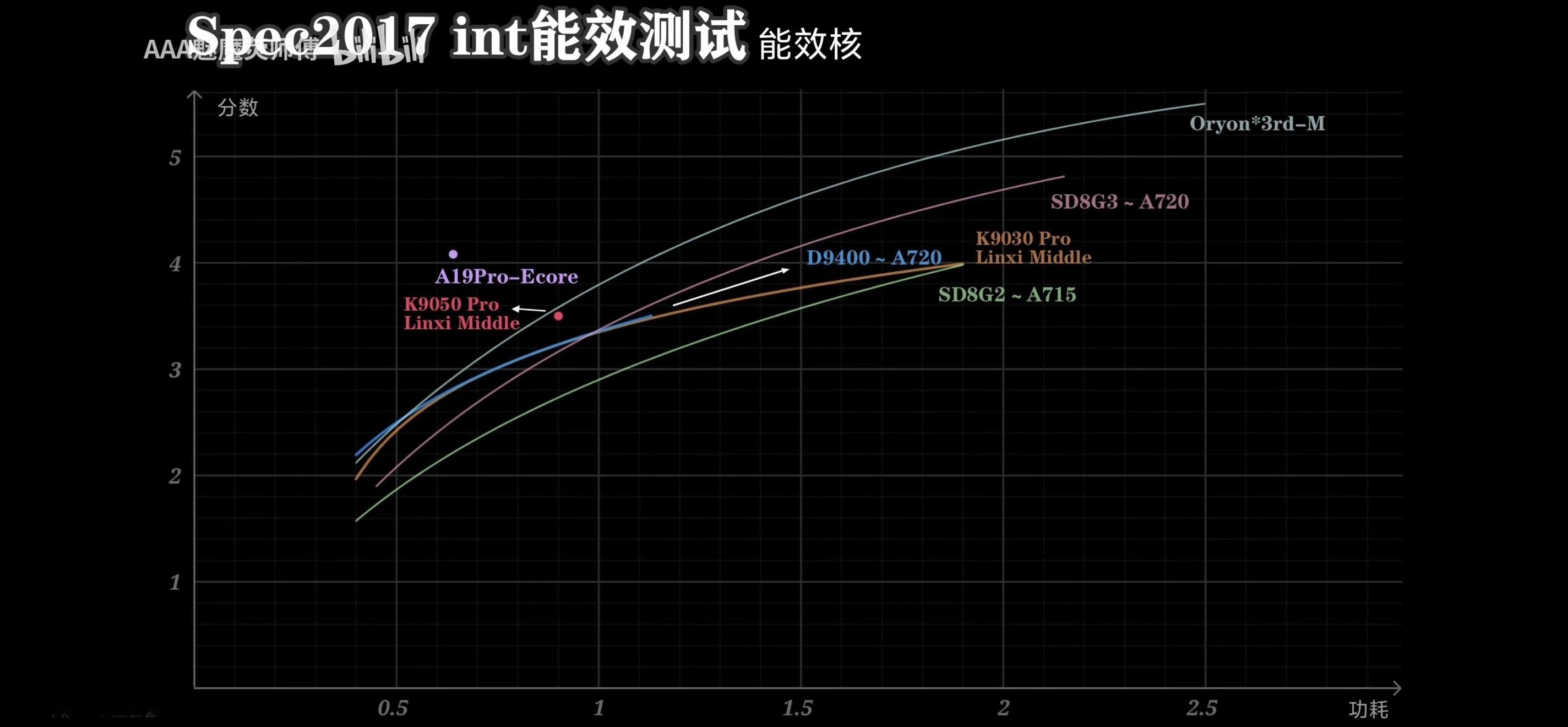 第一批麒麟9050 Pro的实测数据出炉注意：三折叠由于目前仍然限制性能，无法跑