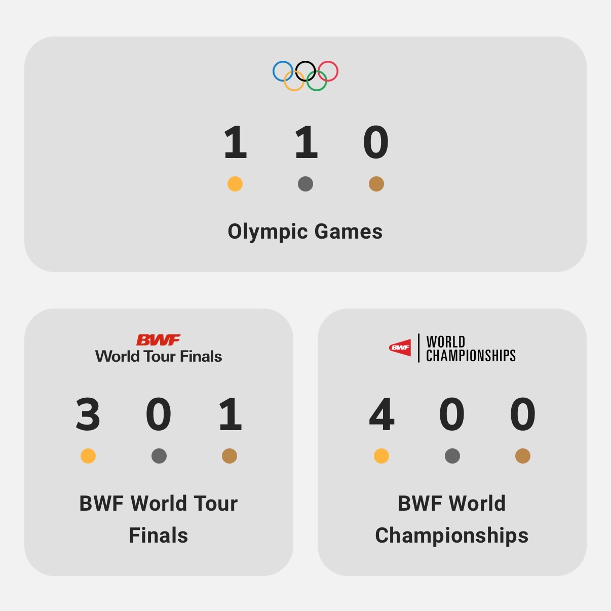 【🇨🇳陈清晨/贾一凡数据盘点】苏迪曼杯🏆×4尤伯杯🏆×2奥运会🥇×1、