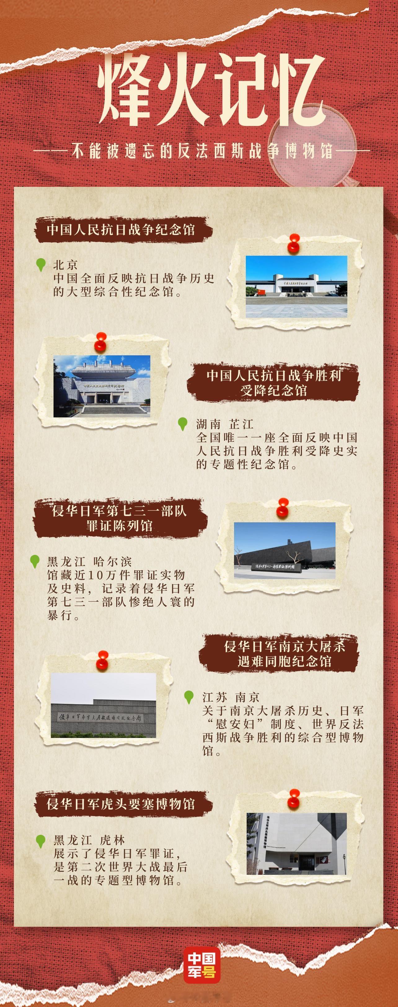 【铭记！这些博物馆为历史存证】历史的硝烟虽已散去，但血与火铸就的记忆永不褪色。5