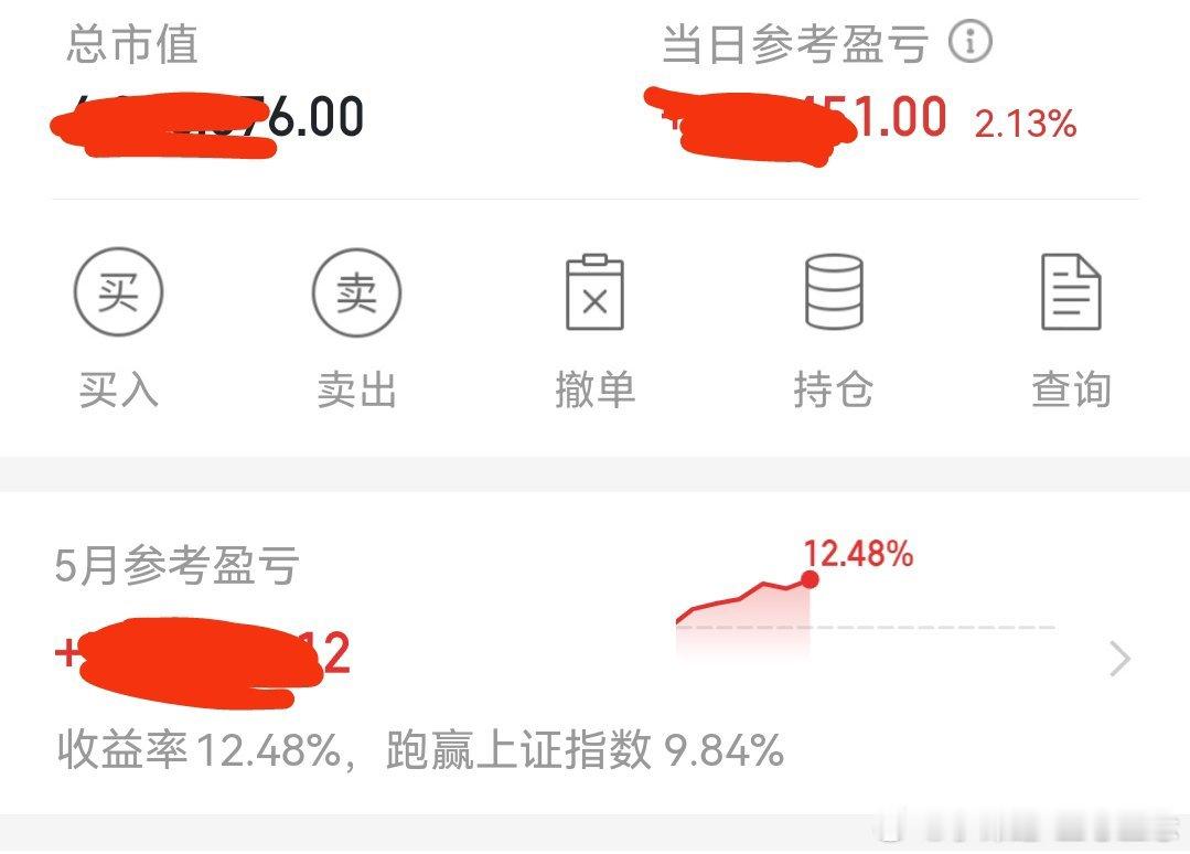 感谢祖先，老天，神仙保佑，今天小赚2个多点，这个月赚了12个点，稳稳的幸福。 