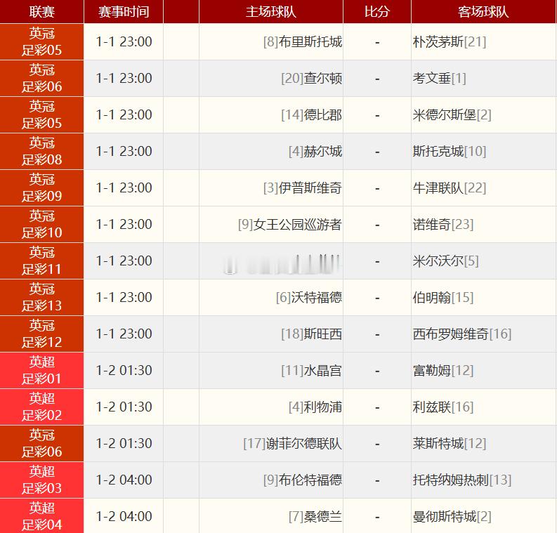 各位老铁，新年好！我是会长。咱们这每日的“功课”就算是跨了年也得继续，2026年