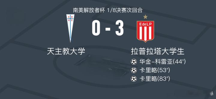 🚨3-0屠杀！拉普拉塔大学生客场碾压，天主大学19脚射偏梦游出局！⚽️🔥太惨