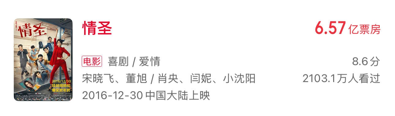 新丽出品的《情圣》系列，《情圣1》当年有6.57亿票房（2016年宋晓飞导演），