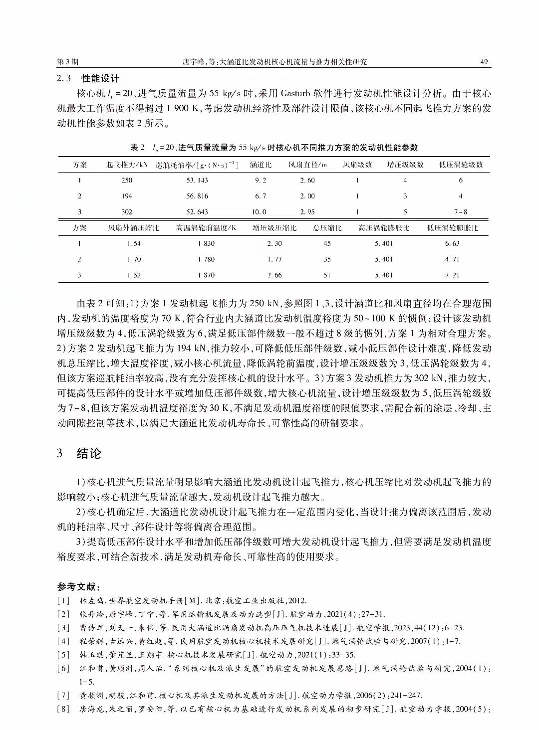 超级超级大运这会应该稳了吧！怎么突然蹦出个25吨级大涵道比涡扇发动机了。我们现在