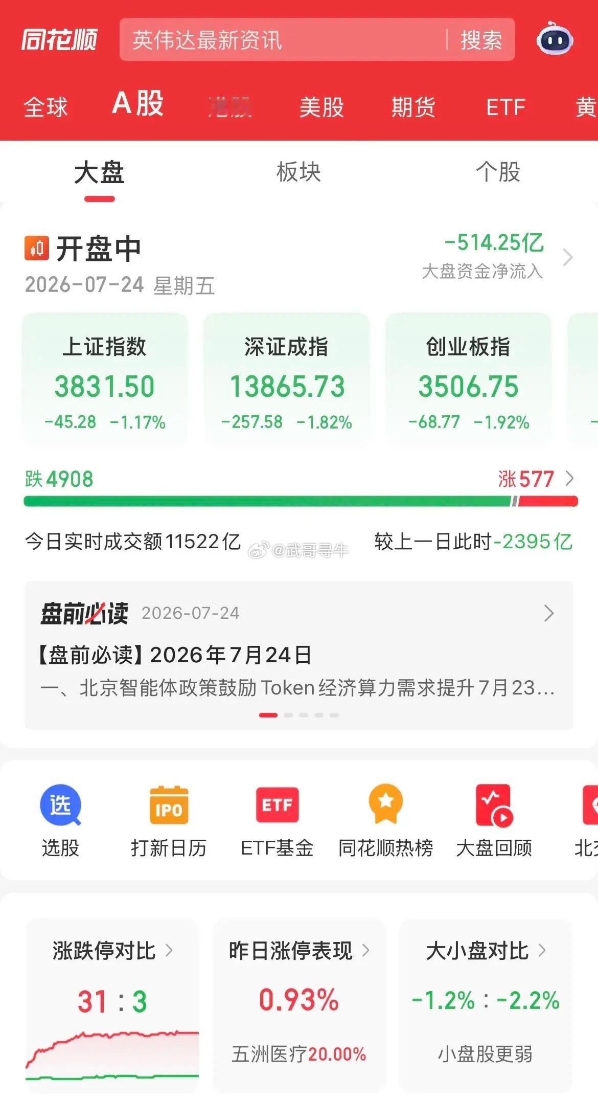 A股血洗！5000家待涨！内资疯狂卖出500多亿，时隔4个月成交量预估今天全天要