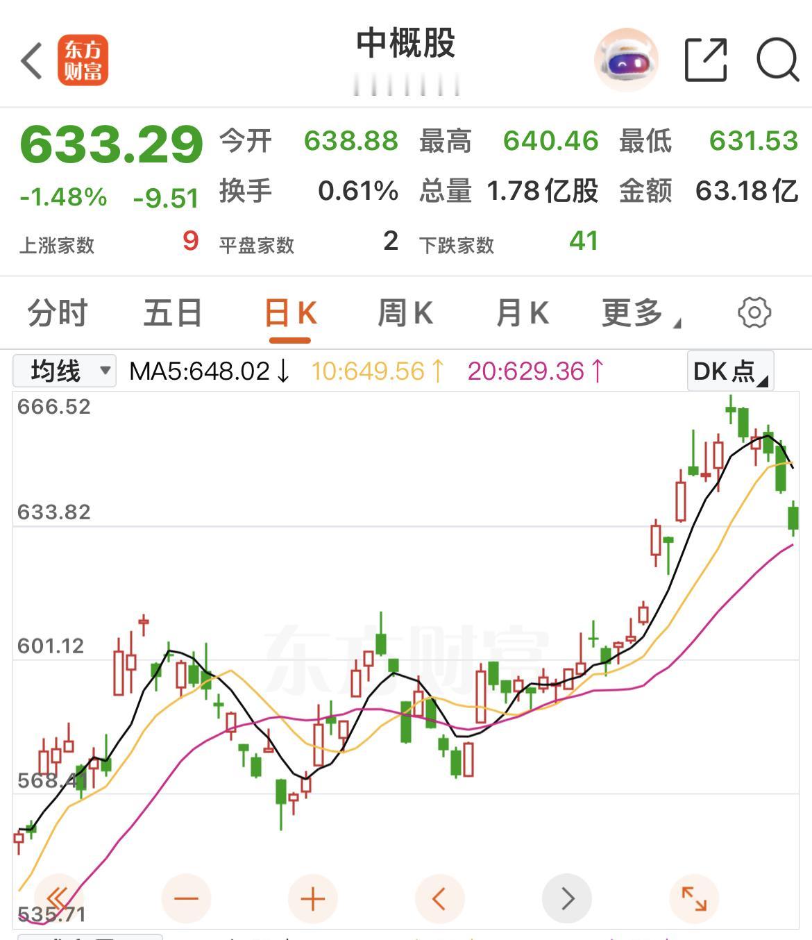 看下面几张图片，总感觉大A短期可能会调整…….. 但不影响本人坚定看好中长期指数