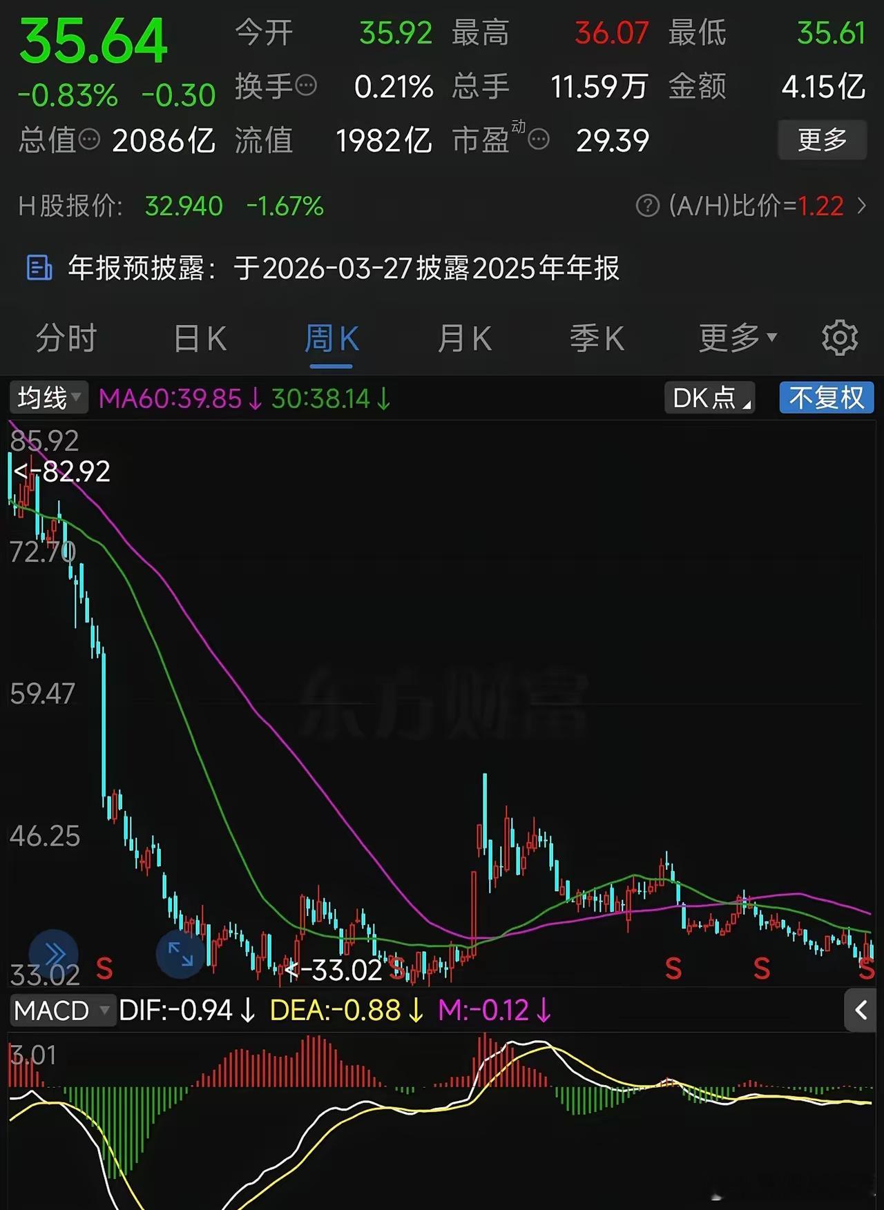 海天味业：从78到35，好公司也扛不住A股的疯狂过山车曾经的“酱油茅”海天味业，