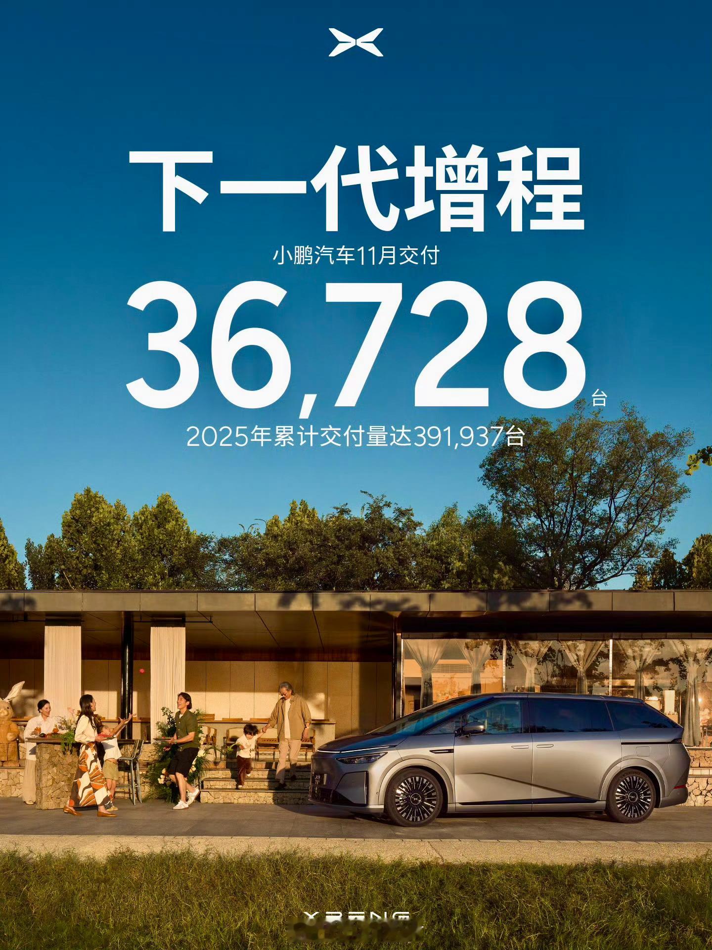 小鹏汽车今日公布了2025年11月的交付业绩，数据表现亮眼。当月，小鹏汽车共交付