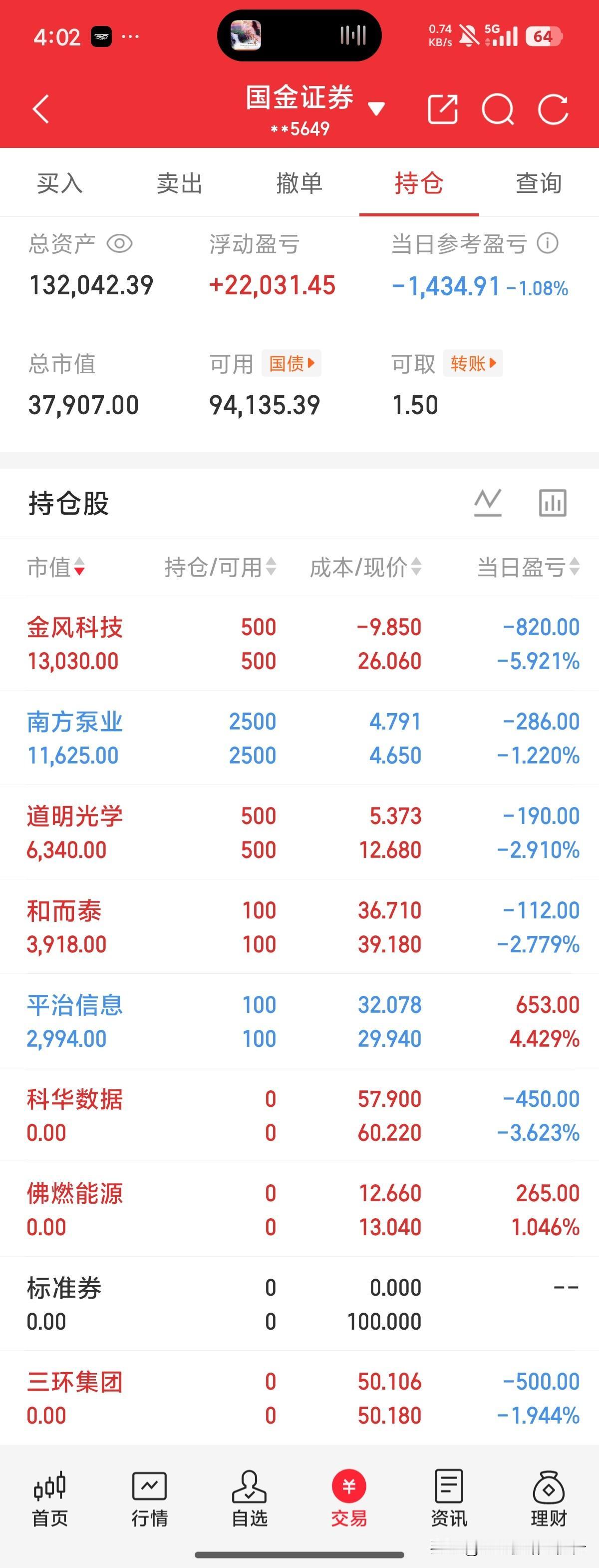 十万想变百万。市场上已经没有股神了。
说说今天的操作，你们是不是也这样？看图二，