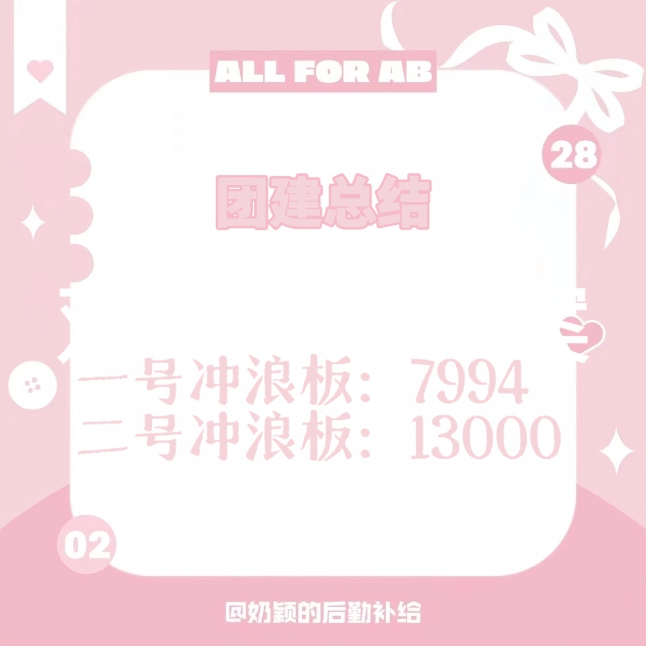 angelababy   杨颖 8.23冲浪板团建已结束一号冲浪板：7994二号