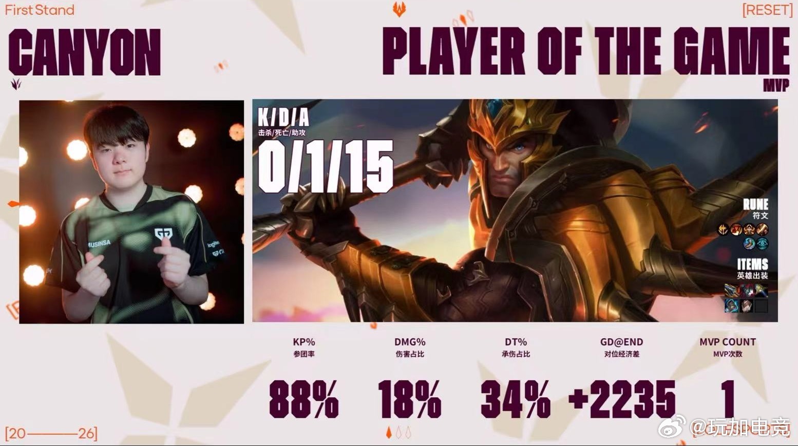 【2026全球先锋赛小组赛 GEN 1-0 LYON】本局POG给到了Canyo