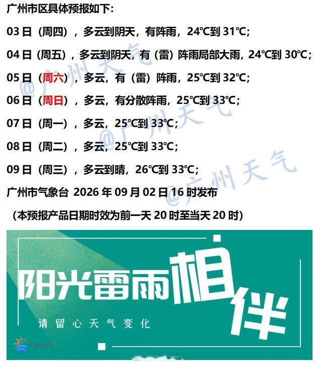 【广州未来七天（9月3日～9月9日）天气概览】广州地区未来几天的天气主要和台风“