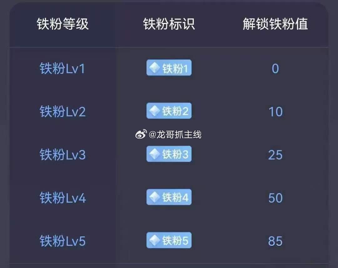 "养铁计划"正式启动！老铁们速来集合！让我看看还有多少老铁在的。此刻在线的铁粉们