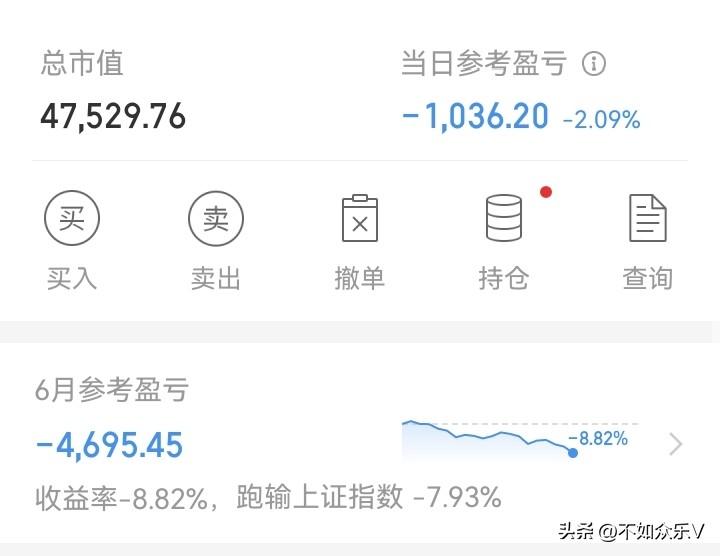 惨不忍睹！
一浪更比一浪低！亏吧！无所谓了，破罐子破摔！
现在这种情况，卖是不可