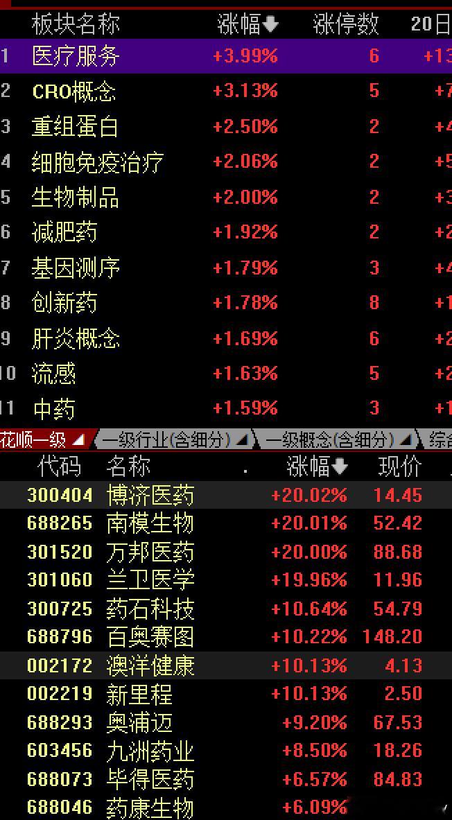 尾盘突然跳水，估计很多人又在问发生了什么？昨晚美股海力士美光闪迪等大涨，及美联储