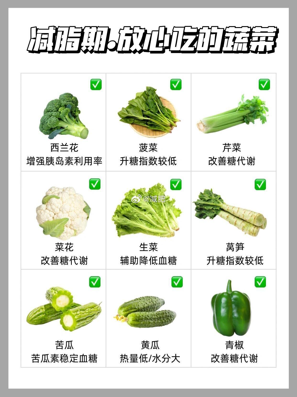 减脂期9吃9不吃（强烈建议收藏） 