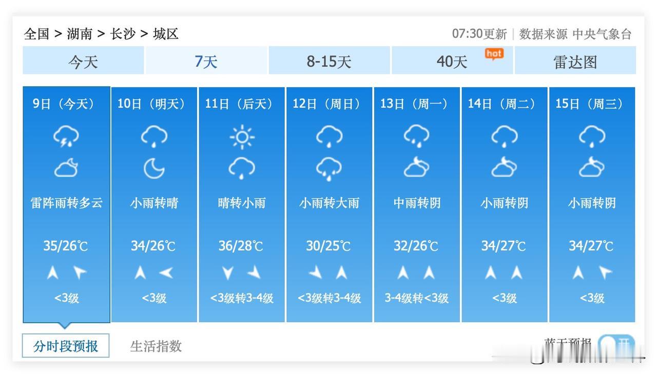 2个坏消息！7月9日到23日，湖南省长沙市，依旧几乎每天都是下雨天的天气预报……