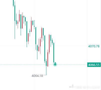 数据利空，根本忍不了一点，快点来个大瀑布让朋友们吃拿一些黄金空单目前呈现70点利