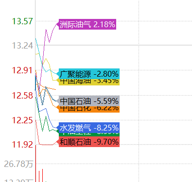 油气的动量策略 图1、韩股的去杠杆 图2，昨天的v+早报图3、今天的早报 图4均