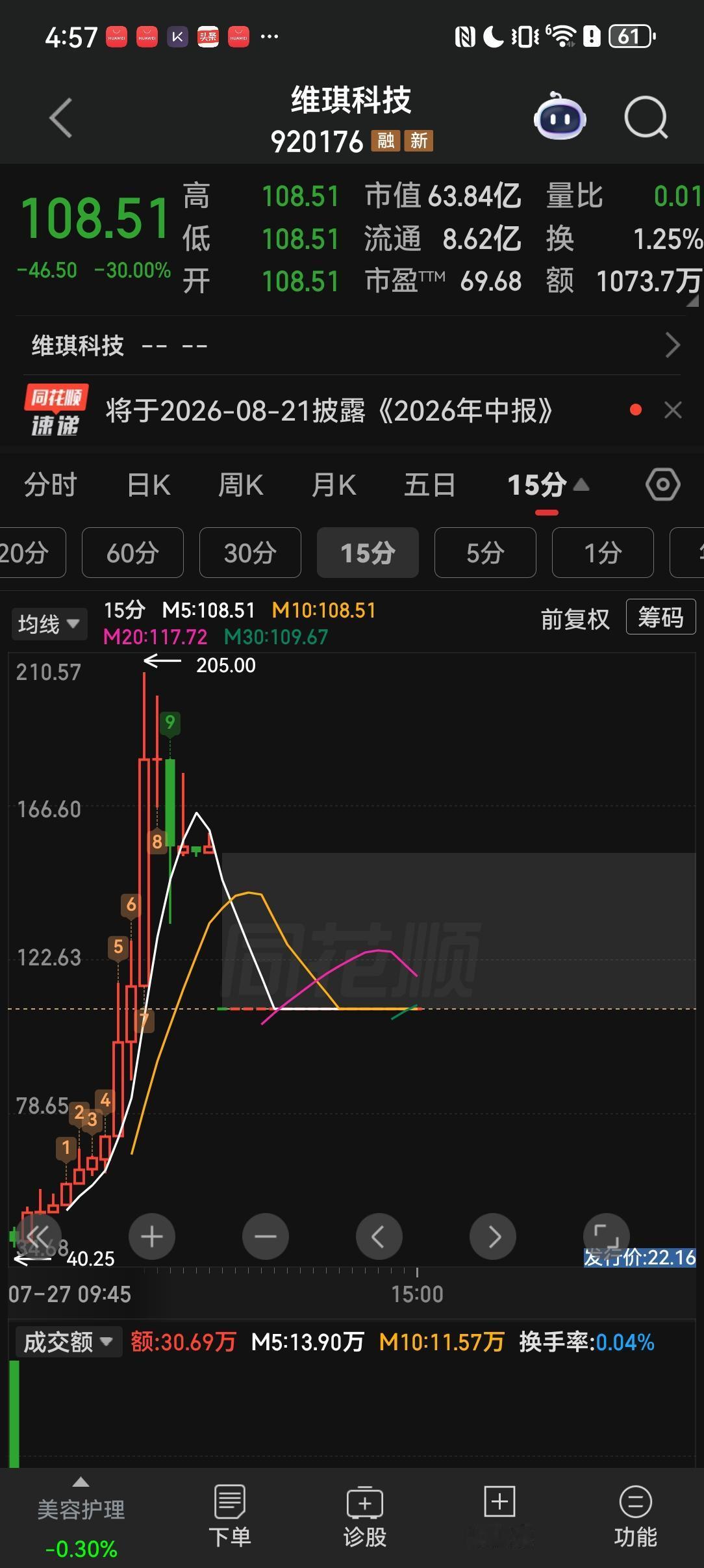 想玩心跳的就来炒新股，昨天很多人玩这个北交所的新股，群里一片沸腾，多数人在100