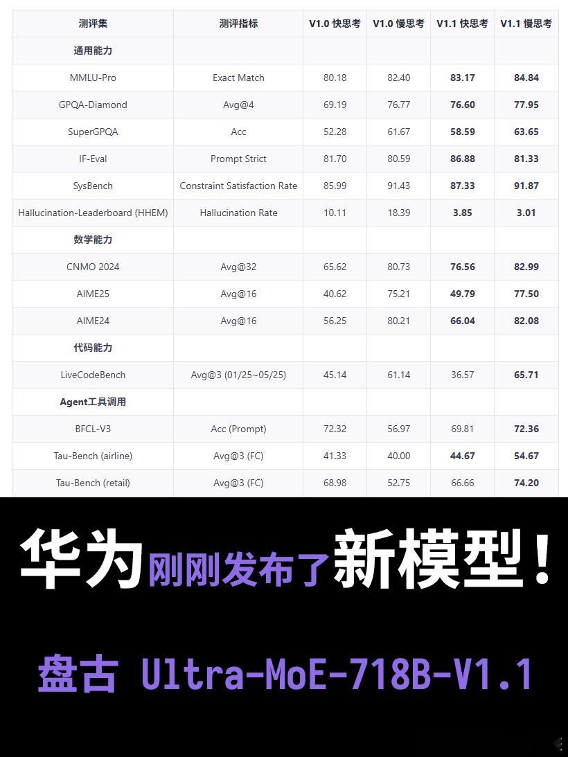 华为盘古新模型来了！ 