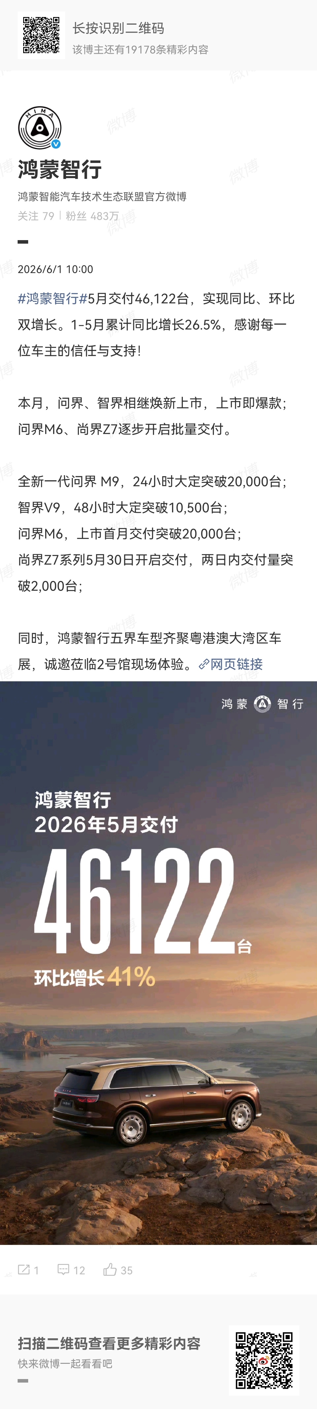 鸿蒙智行鸿蒙智行5月交付46122辆5月交付46,122台 问界M6，上市首月交
