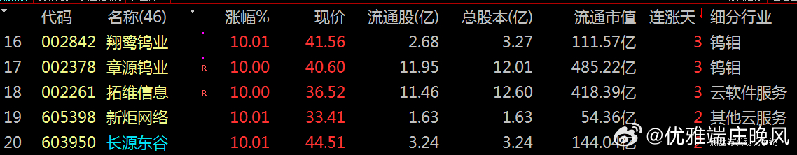 【财富晚茶】涨停龙头股：02.27机构主力；连续抢购20股票导语：作者系《头条号