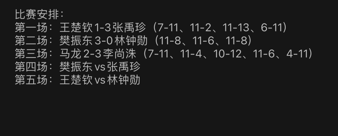 #马龙vs李尚洙#好家伙，中国队1比2落后🇰🇷队，进入绝境了[悲伤][悲伤]