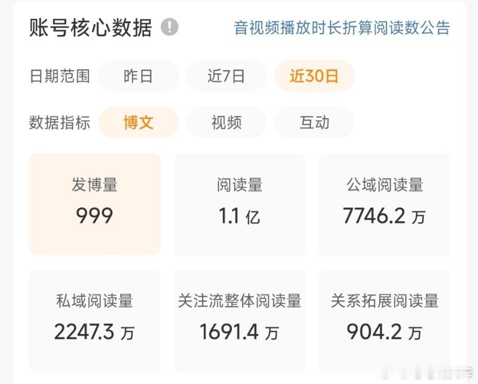999条微博，哈哈哈哈哈哈 ​​​