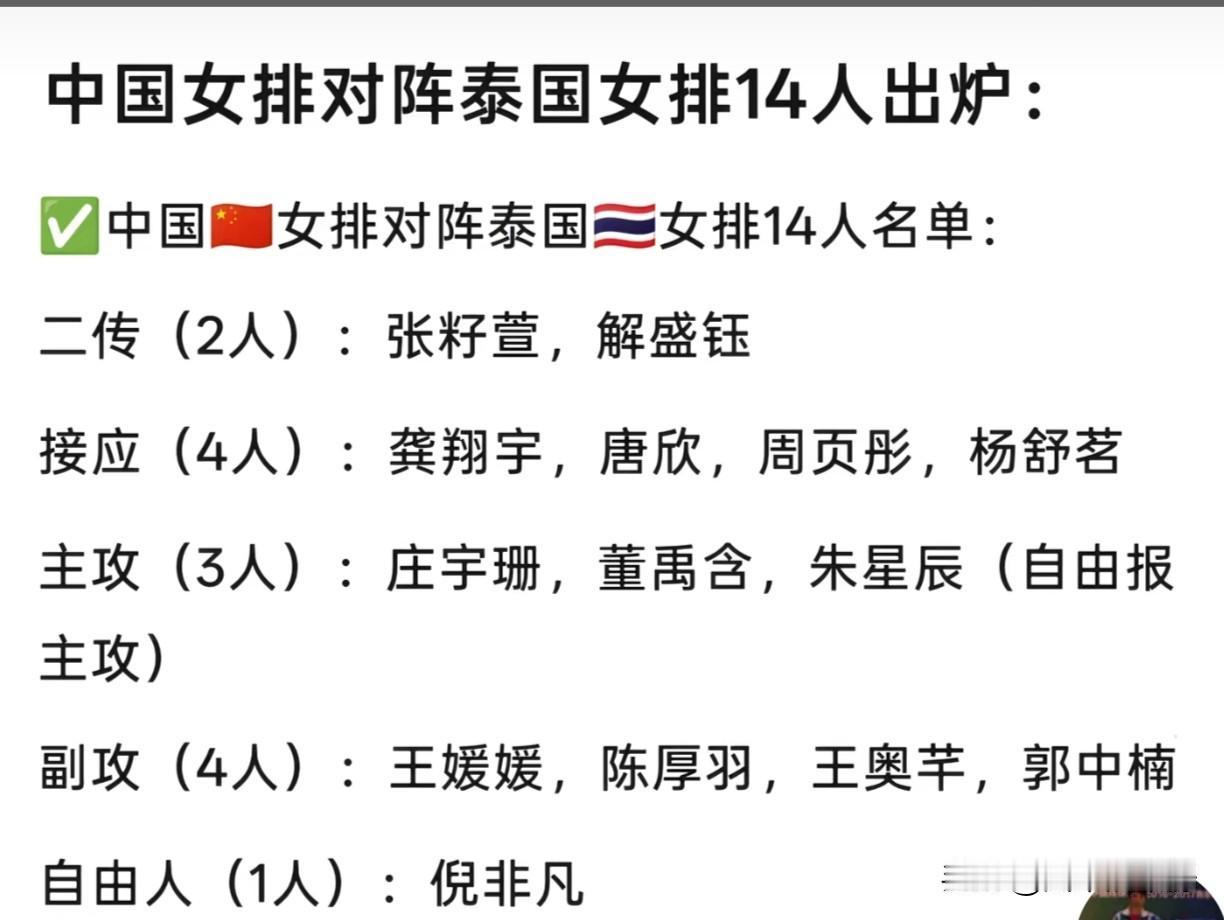 中国女排今晚VS泰国名单!
中国女排主教练赵勇搞什么毛线?
接应报4人，主攻报3