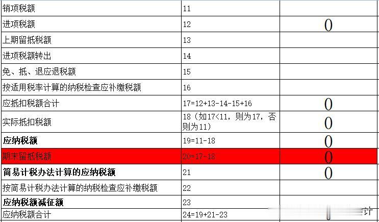 加计抵减的税款是不是可以做留抵退税？
加计抵减政策允许纳税人以进项税为基数抵减应