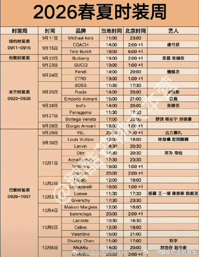 9月时装周内娱韩娱看秀明星名单9月时装周看秀明星名单9 月时装周来袭，内娱韩娱明