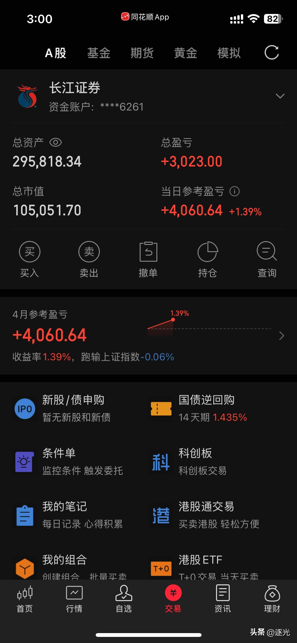 特朗普不停地敲退堂鼓，昨夜美股大涨，原油开始回落。今天A股也是情绪不错高开维持到