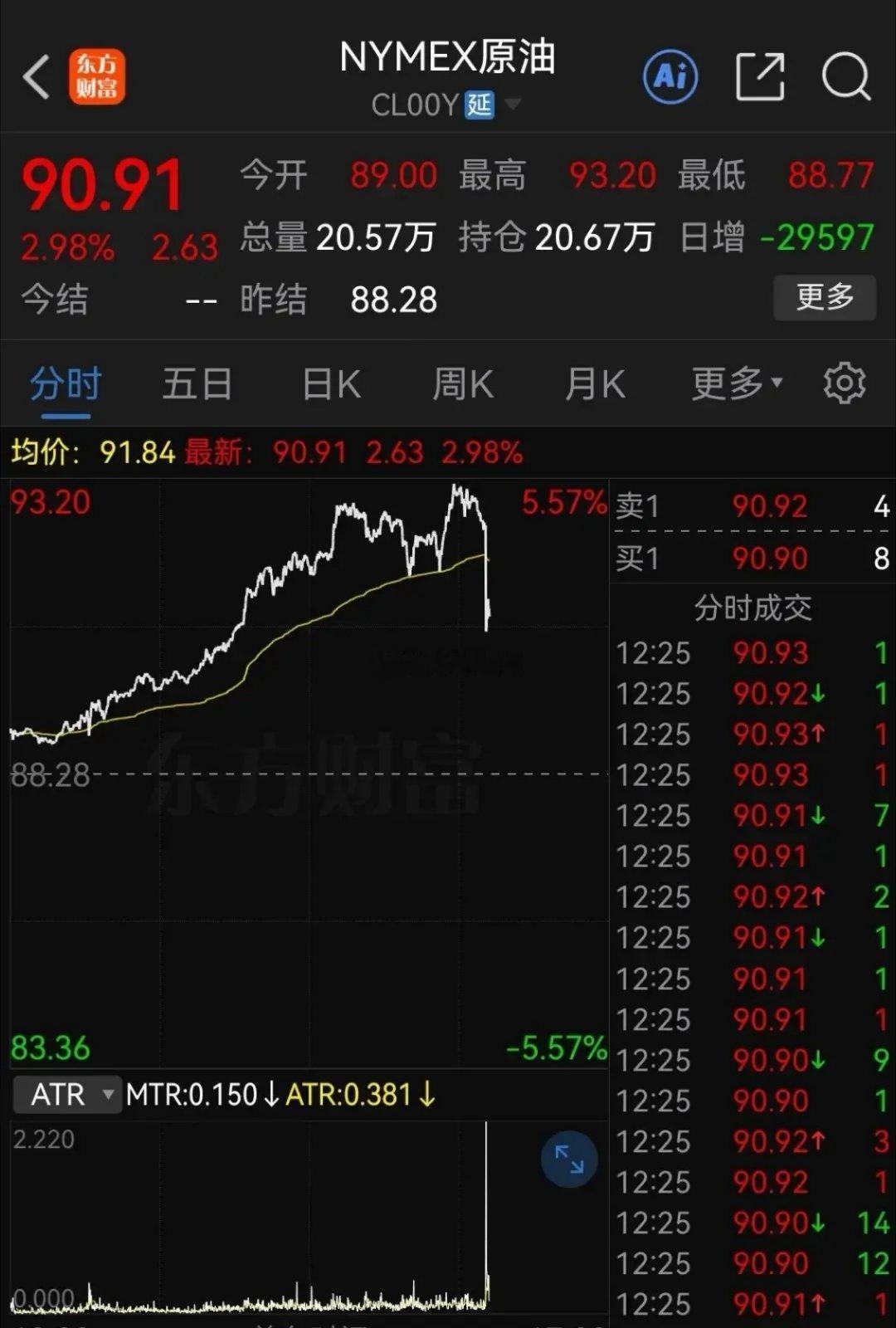 国际原油短线跳水了！         大家做好心理准备吧！今天的大A可能要进行超