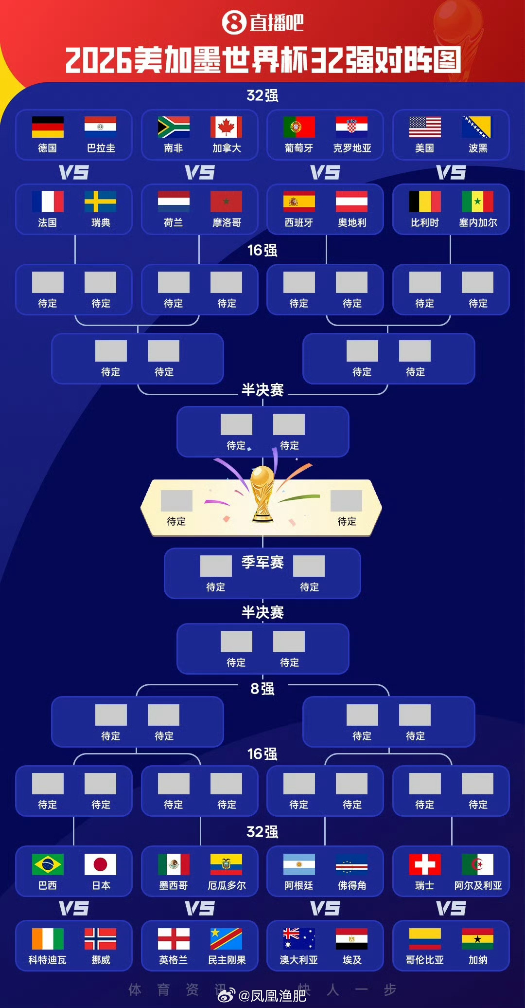 世界杯32强全名单世界杯世界杯严格意义上说，晋级的亚洲球队只有一支日本队啊 北京